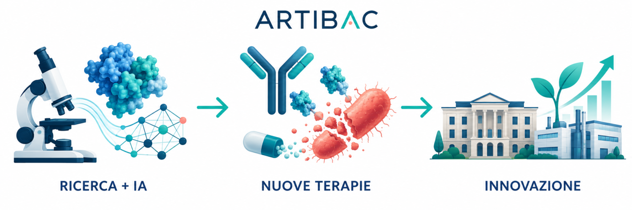 ARTIBAC_ ricerca, terapie e innovazione